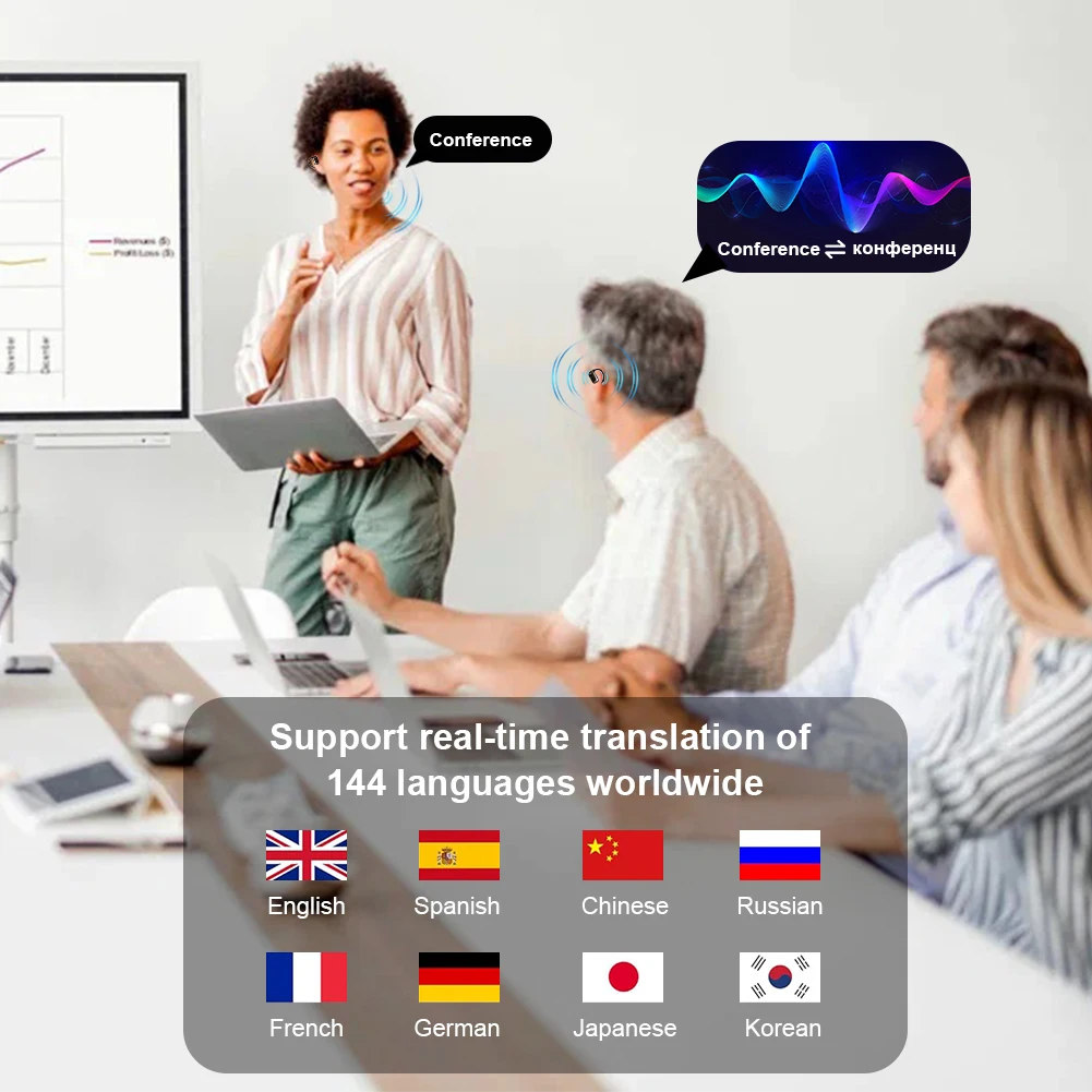3-in-1 Wireless Bluetooth 5.3 Earbuds Real Time 144 Languages AI Translation Headphones Burn Style HiFI Stereo Earbuds Headphone