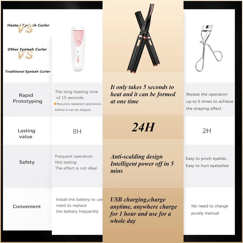 New Electric Eyelash Curler, Electric Perm, Long-Lasting Styling, Portable Electric Heating, No Damage to Eyelash Curling Artifact