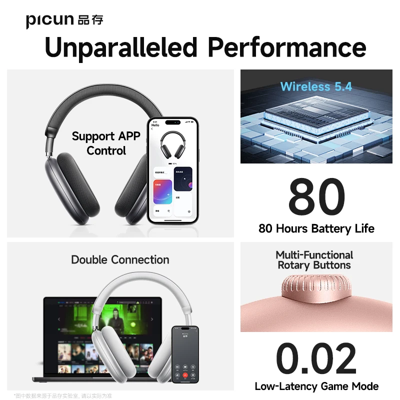 Picun F8 Pro ANC Wireless Headphones—3D Audio, HIFI Power - Image 4