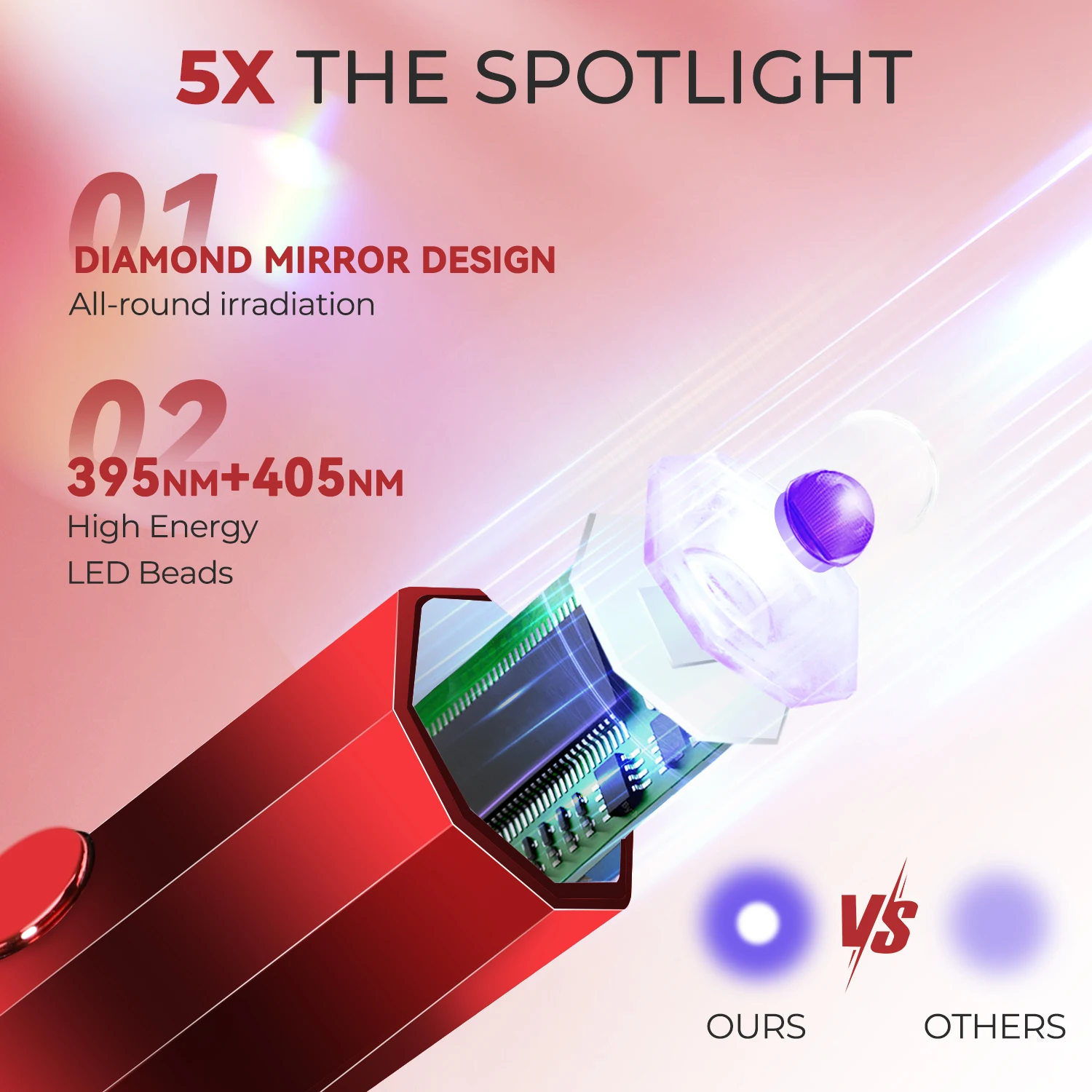 Mini UV Light Cure Nails Lamp for Gel Nails LED Nail Lamp for Gel Polish Manicure USB Rechargeabl Nail Dryer for Fast Curing